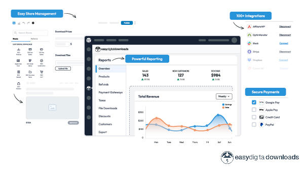 Easy Digital Downloads